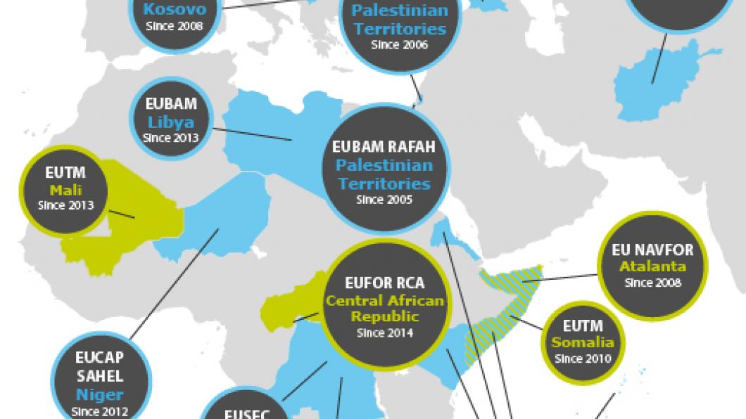 Militaire en civiele missies van de EU, 2014