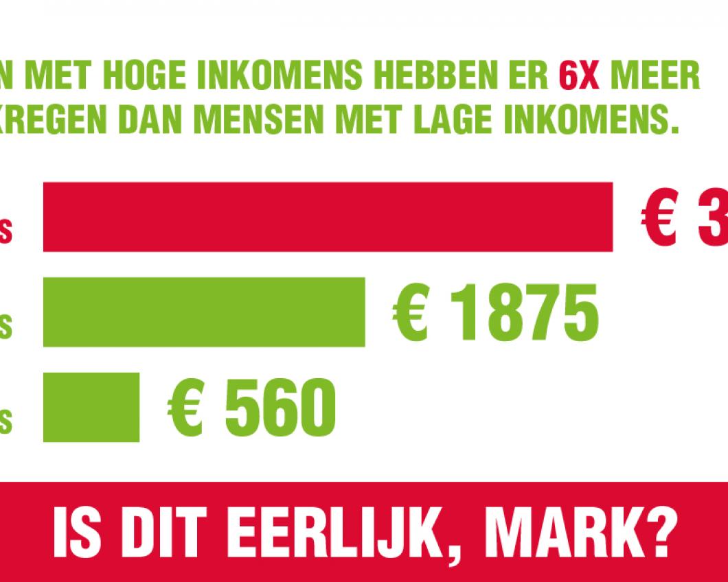 ongelijkheid-facebook-v3.jpg